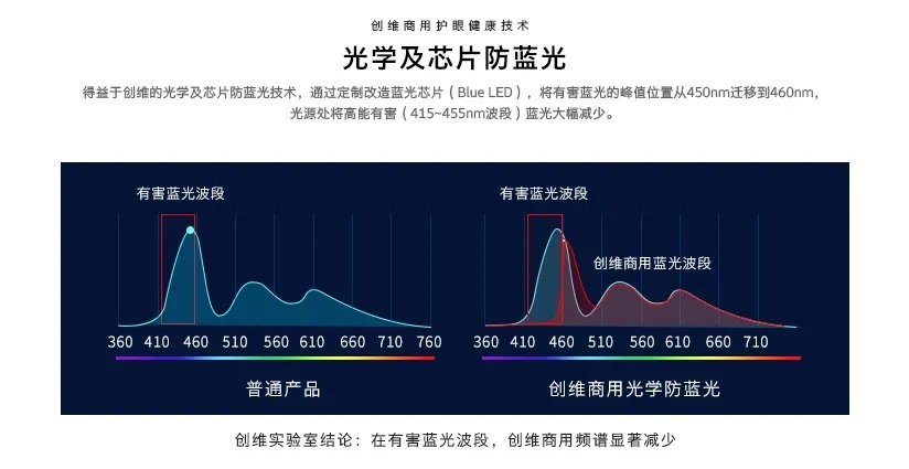 领先技术诠释绚丽视界，创维商用亮相InfoComm China 2021展会