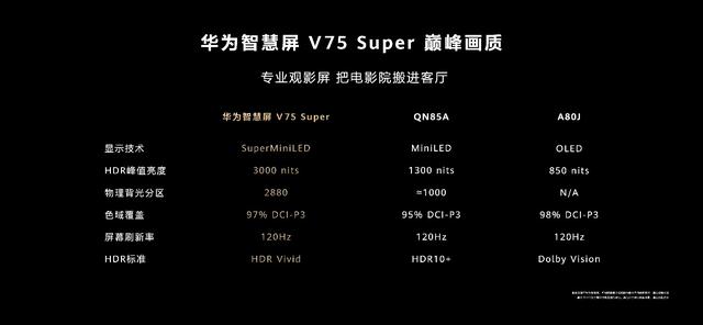 不止智慧 华为智慧屏 V75 Super实力诠释华为巅峰音画新体验