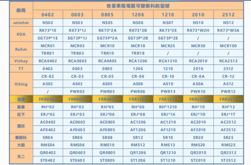 汽车电阻市场机遇显现，富捷电子凭何崭露头角？