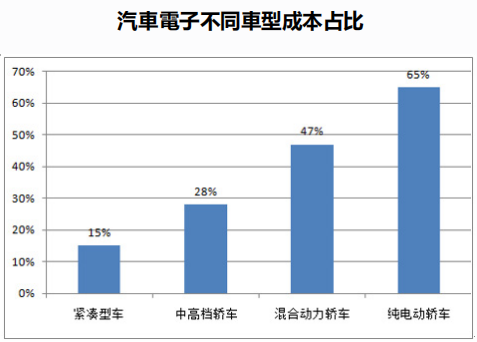 汽车电阻市场机遇显现，富捷电子凭何崭露头角？