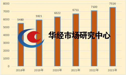 汽车电阻市场机遇显现，富捷电子凭何崭露头角？