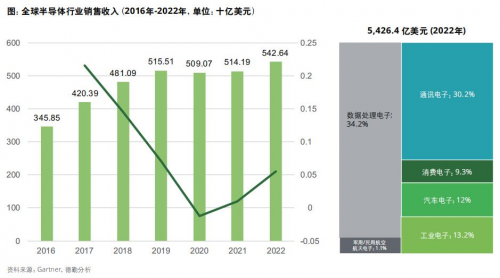 汽车电阻市场机遇显现，富捷电子凭何崭露头角？