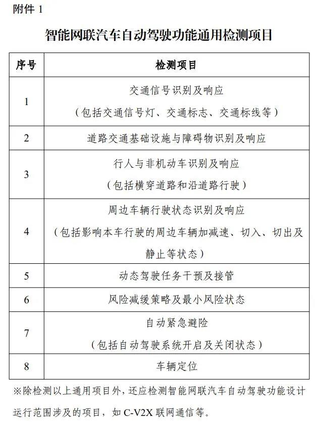 三部门联合印发《智能网联汽车道路测试与示范应用管理规范（试行）》