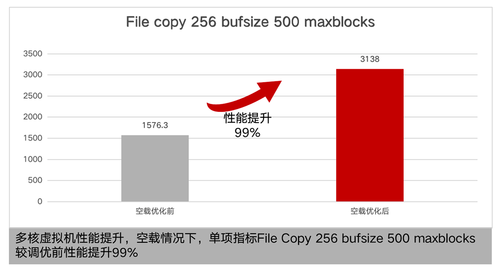 品高云操作系统V9.0获华为鲲鹏Validated认证