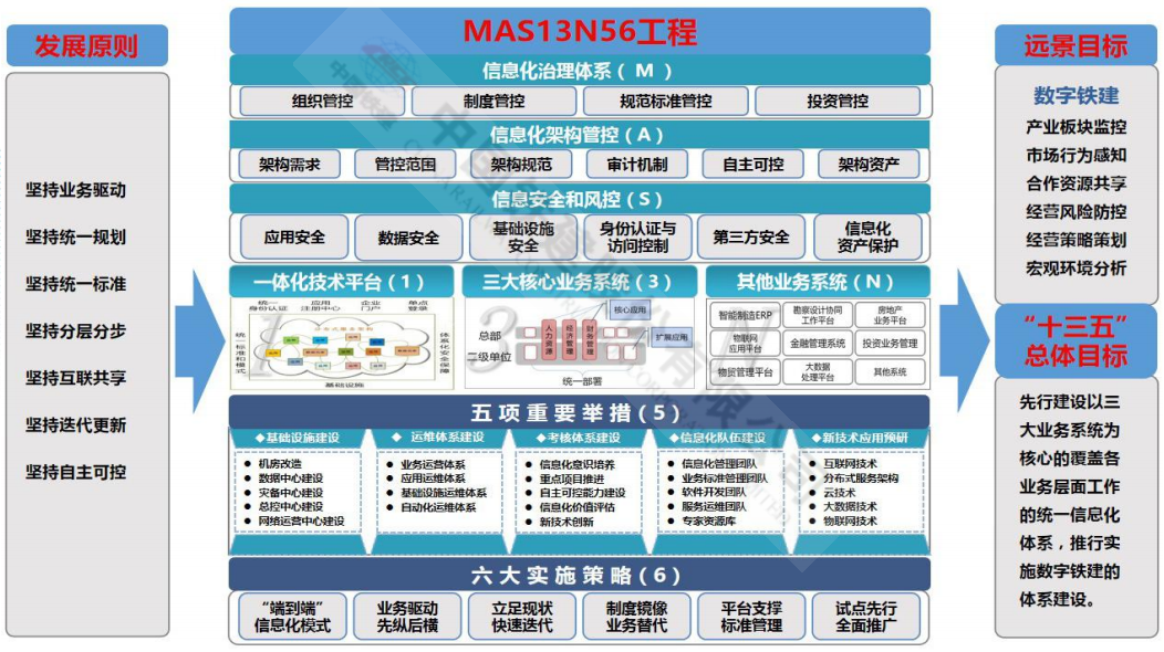 中国铁建曾宗根：数字化转型中的战略与战术