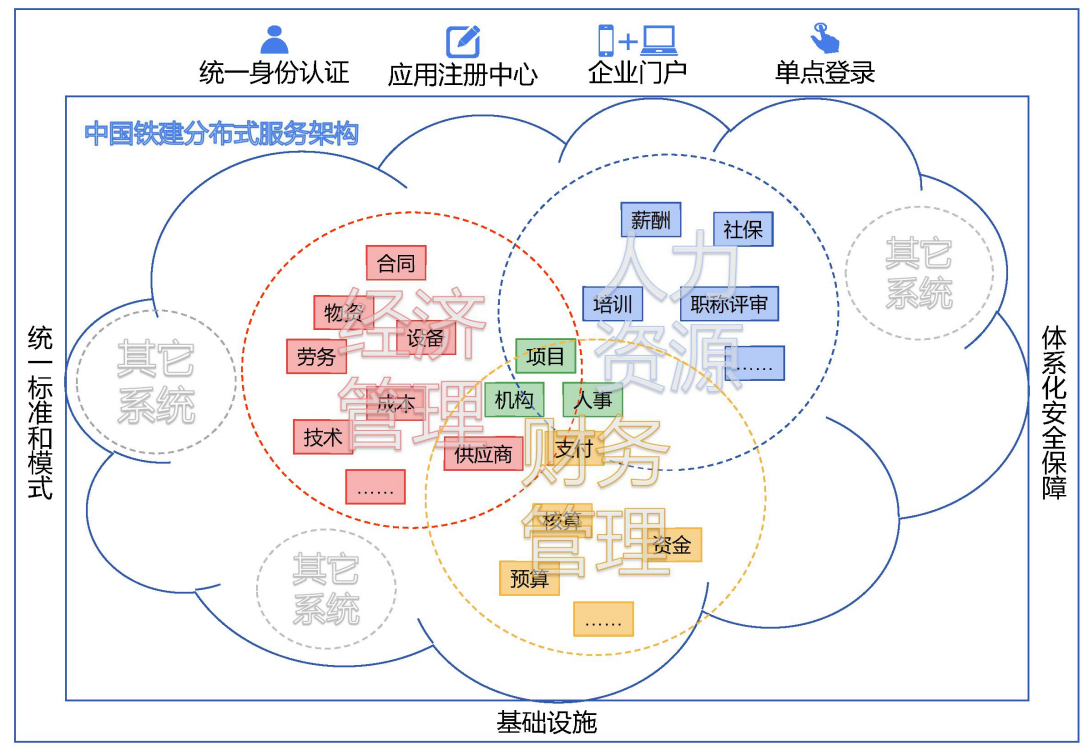 中国铁建曾宗根：数字化转型中的战略与战术