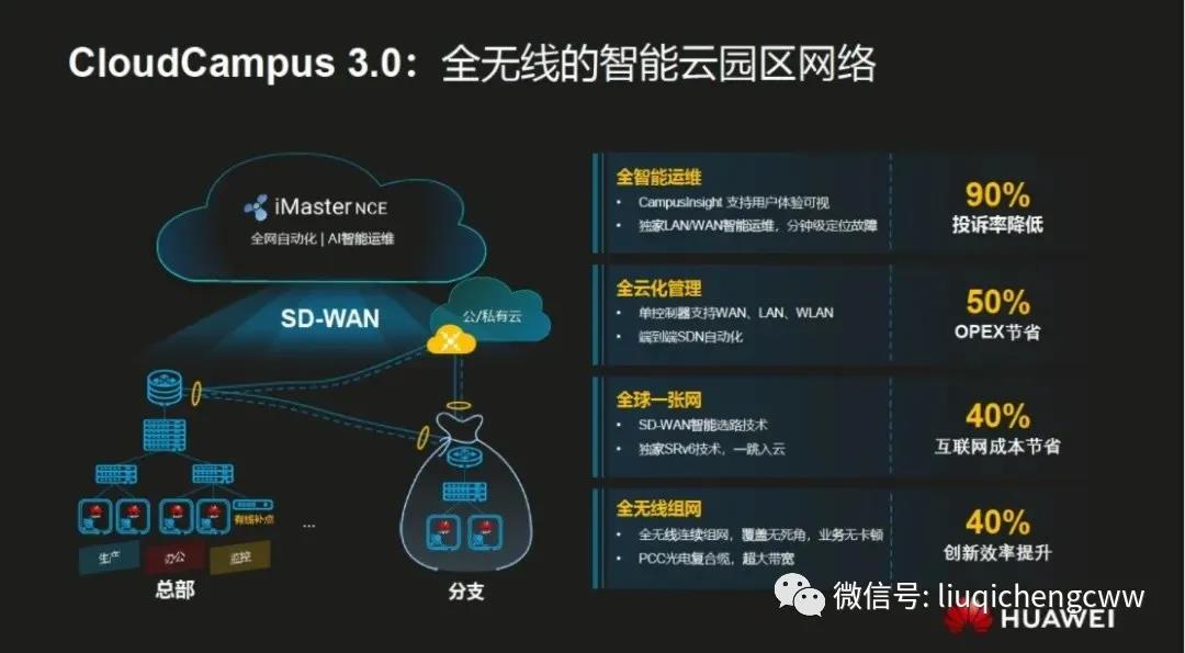 数字化转型要分级，园区数字化的关键在于场景需求