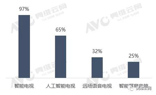 进军电视圈，百度双屏布局的背后是什么？