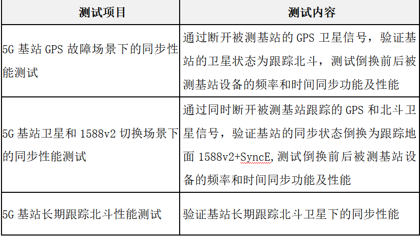 基于北斗和1588v2的5G基站时间同步应用探讨