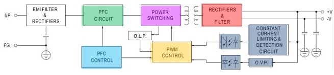 大联大友尚集团推出基于ON Semiconductor和MPS产品的750W高效能通讯电源方案