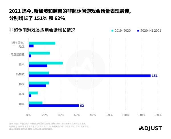 Adjust《2021年应用趋势报告：聚焦亚太》火热出炉