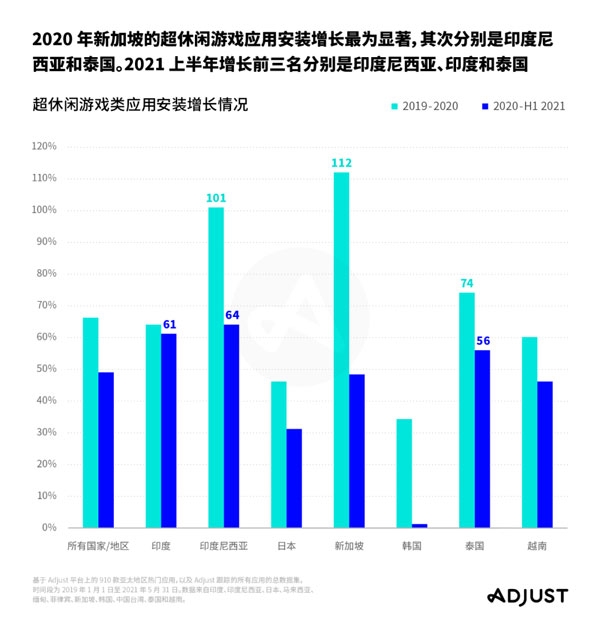 Adjust《2021年应用趋势报告：聚焦亚太》火热出炉