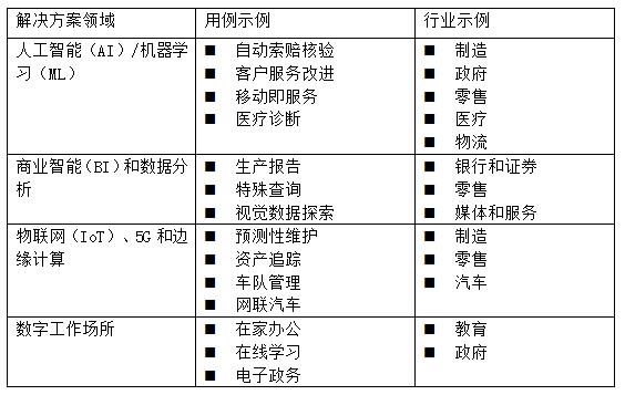 建立一个更好的云合作伙伴生态系统