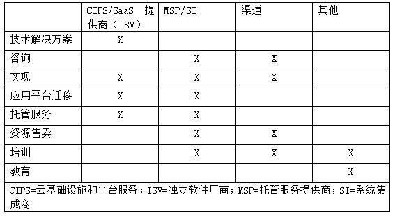 建立一个更好的云合作伙伴生态系统