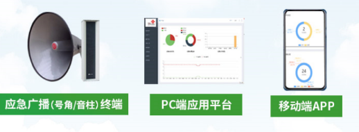 添“智”更添“质”，联通数科助力乡村振兴搭上“智慧快车”！