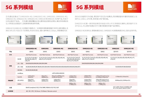 芯讯通5G模组赋能智能重卡 推动车联网建设