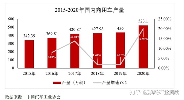 芯讯通5G模组赋能智能重卡 推动车联网建设