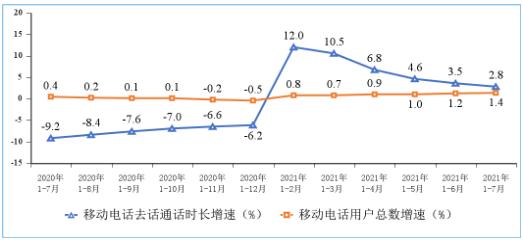 我国5G手机终端连接数已达3.92亿户