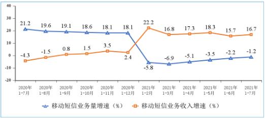 我国5G手机终端连接数已达3.92亿户