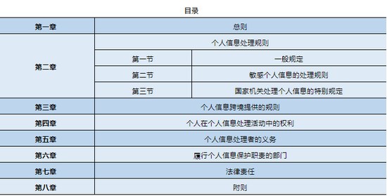 《中华人民共和国个人信息保护法》全文