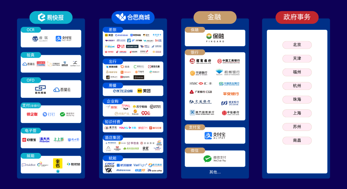 易快报完成10亿元人民币D轮融资，双轮驱动战略引领行业变革