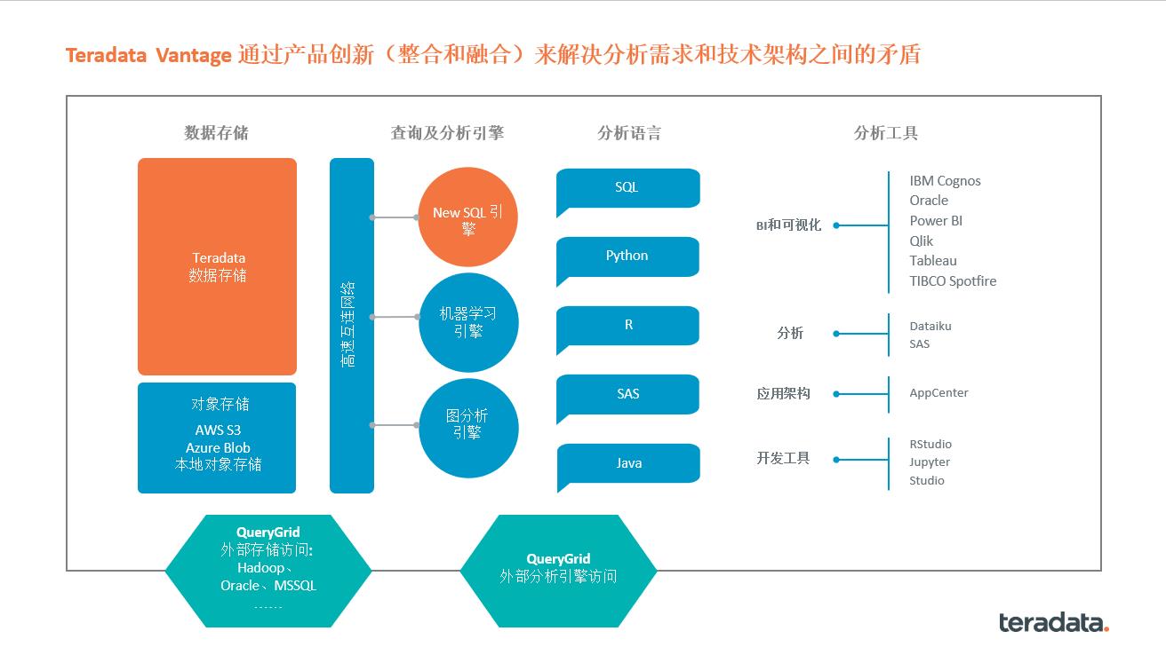 金融科技4.0时代，详解数智化增长密码