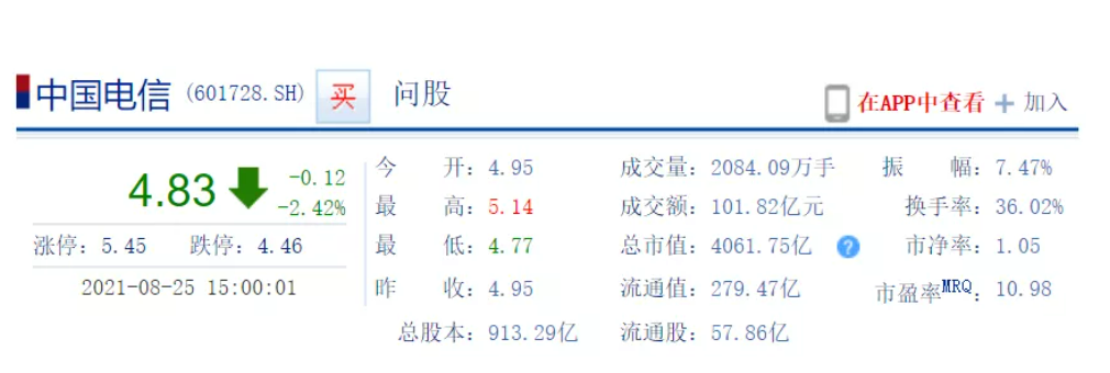 市值蒸发超千亿，“绿鞋机制”能保中国电信多久？