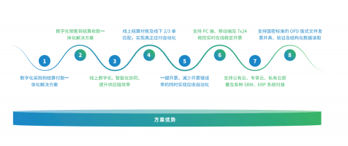 破解“牛鞭效应” 百望云供应链协同驱动企业数字化升级