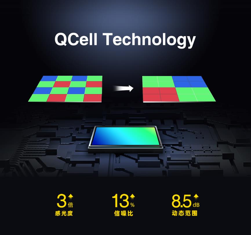  思特威首次推出基于QCell技术和1微米像素单元的16MP图像传感器