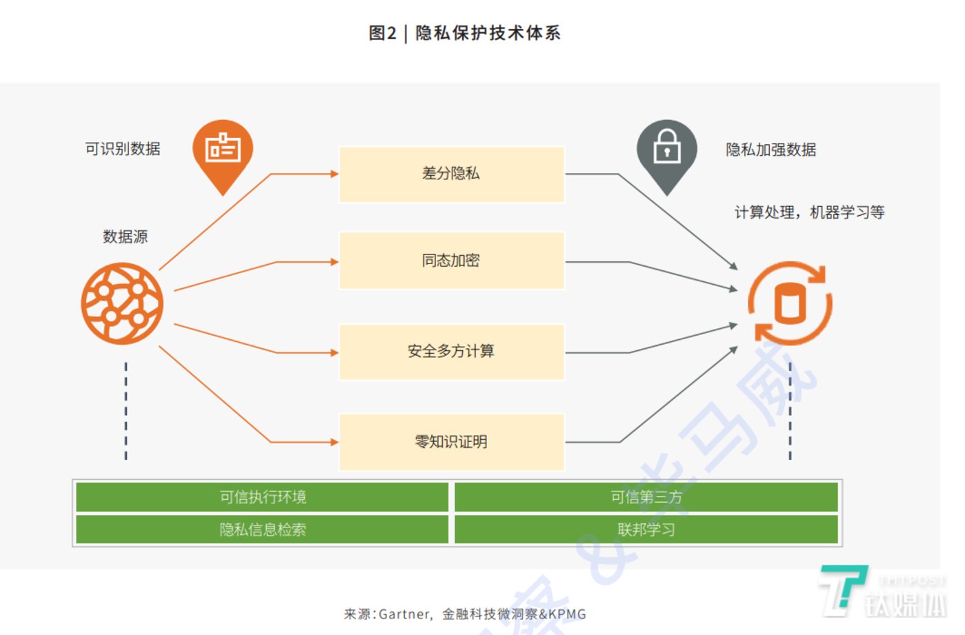 《数据安全法》今起正式实施，隐私计算迎来千亿级风口