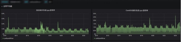 电信行业首次！统信UOS在浙江移动核心系统投产