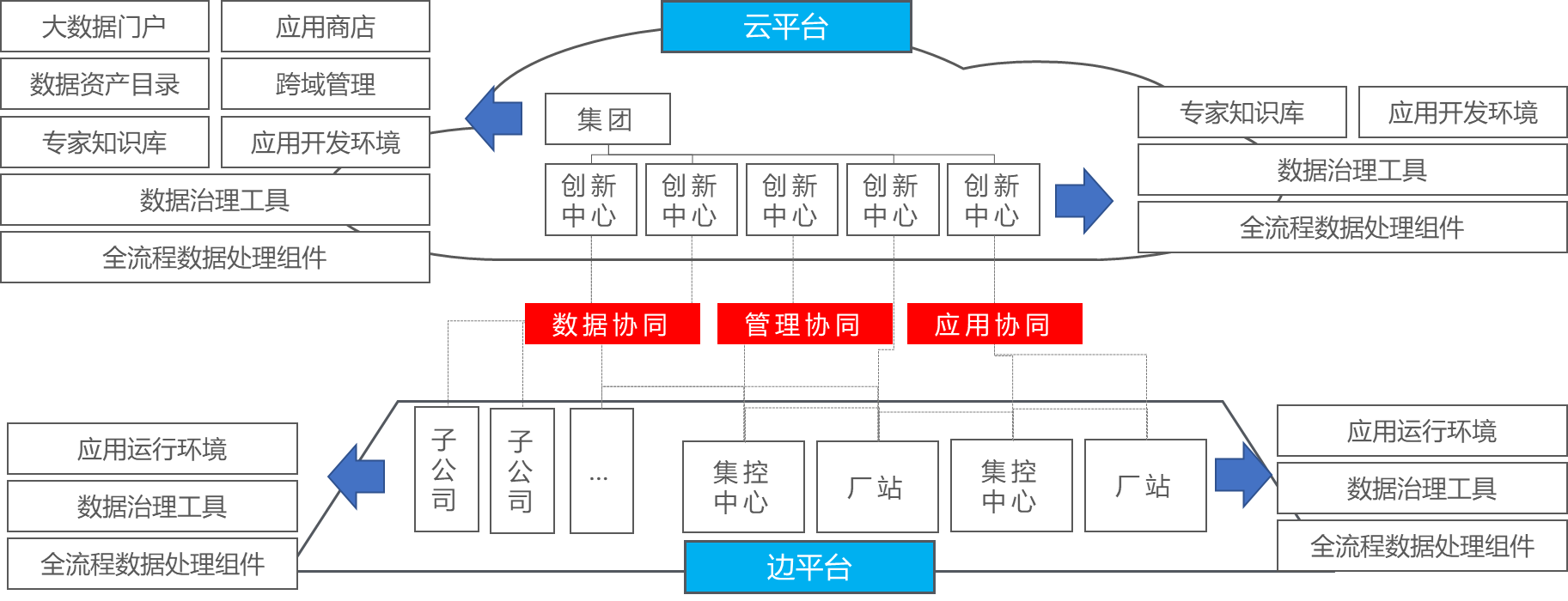 国家电投张成刚：云边协同工业大数据平台加速集团数字化转型