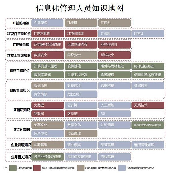 文化渗透在大型集团数字化转型中的关键作用