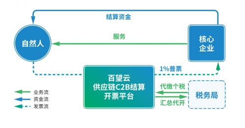 灵活用工就能安枕无忧？合规才是发展之本