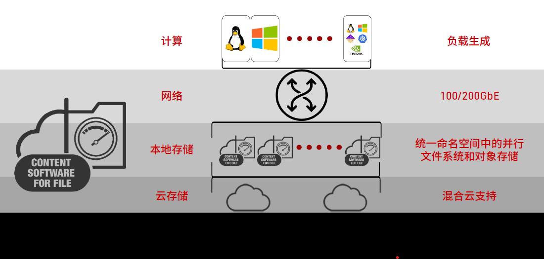 数智化竞争升级，金融品牌须打造可持续增长的数字战斗力