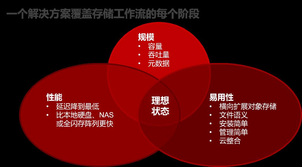 数智化竞争升级，金融品牌须打造可持续增长的数字战斗力