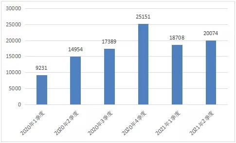 工信部：二季度开屏弹窗用户投诉量环比下降50%