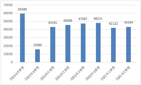 工信部：二季度开屏弹窗用户投诉量环比下降50%