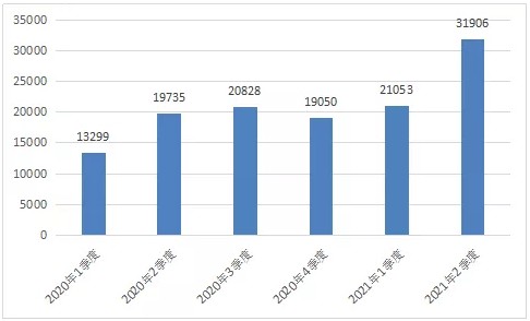 工信部：二季度开屏弹窗用户投诉量环比下降50%