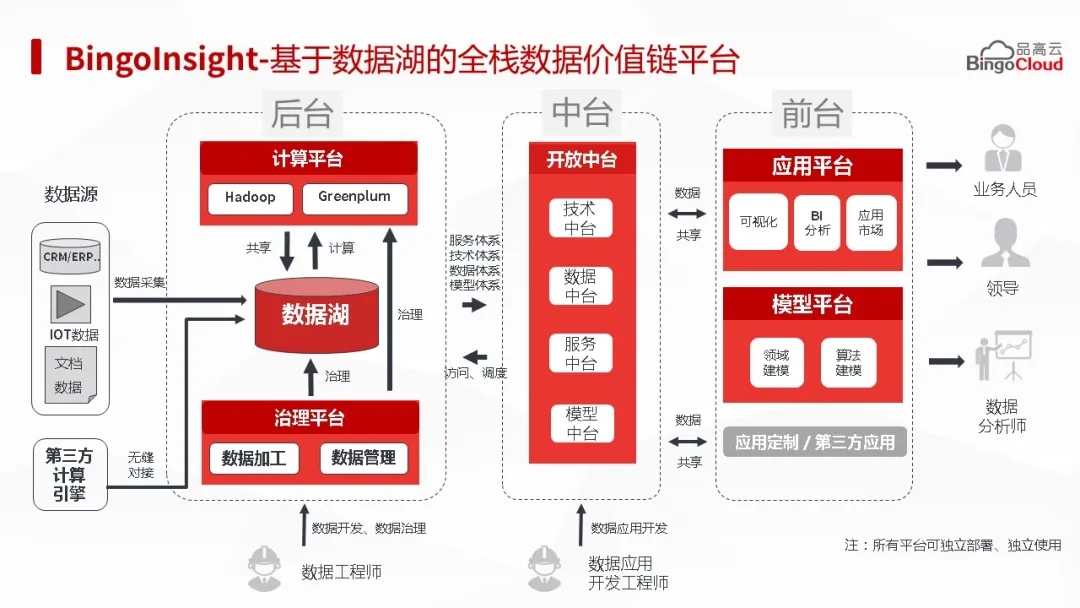 品高云数据湖管理平台入围“企业数字化转型优秀案例”