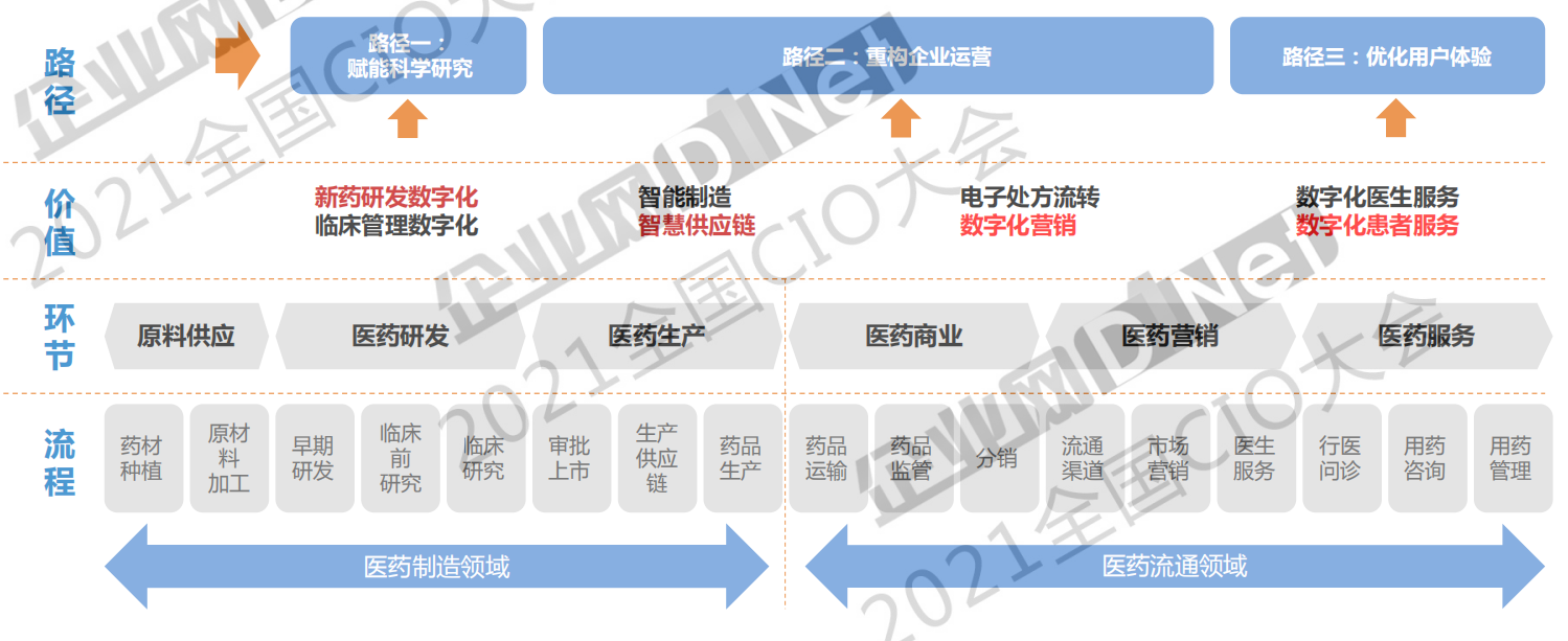 天士力CDO李福生：数智化转型洞察与实践