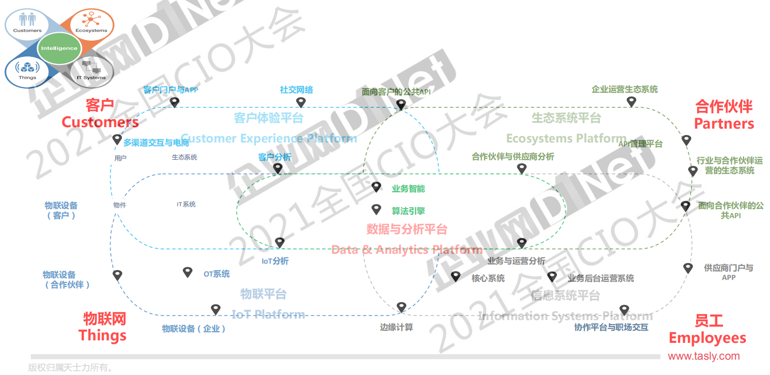 天士力CDO李福生：数智化转型洞察与实践