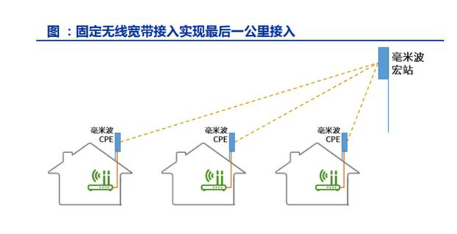 替代有线网，信号再升级，高通5G毫米波带来“无线”惊喜