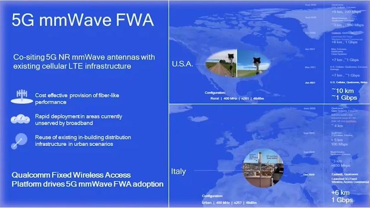 让更多人体验高速网络，高通工程师解析5G毫米波FWA优势