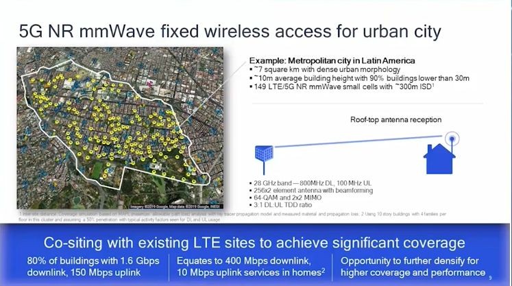 让更多人体验高速网络，高通工程师解析5G毫米波FWA优势