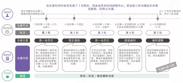 神策数据：7 大分析云案例，揭开 232 亿美元市场的秘密