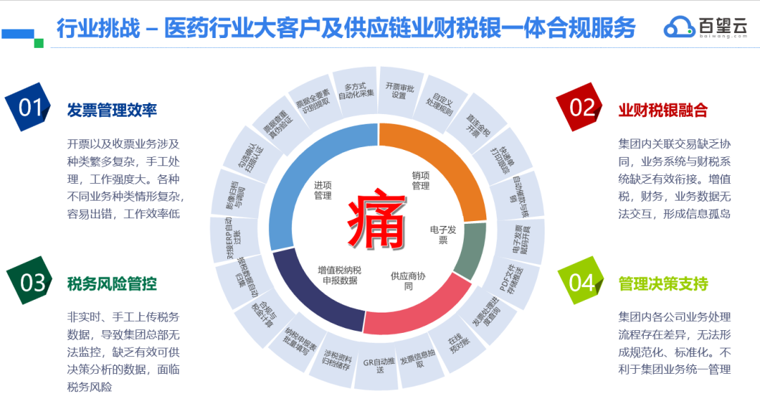 数智医药 合规创新 百望云携手药聚汇助力医药企业数字化转型