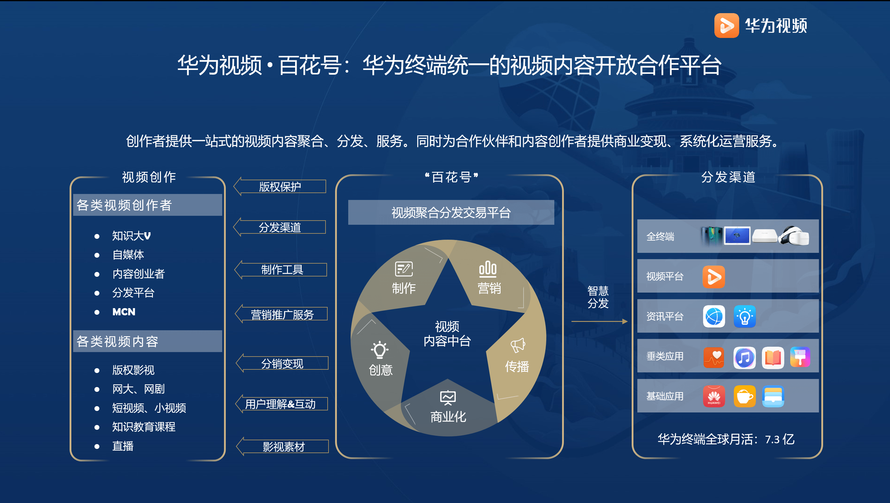 聚合优质伙伴，共建内容生态：华为视频百花号MCN城市计划北京站开幕 