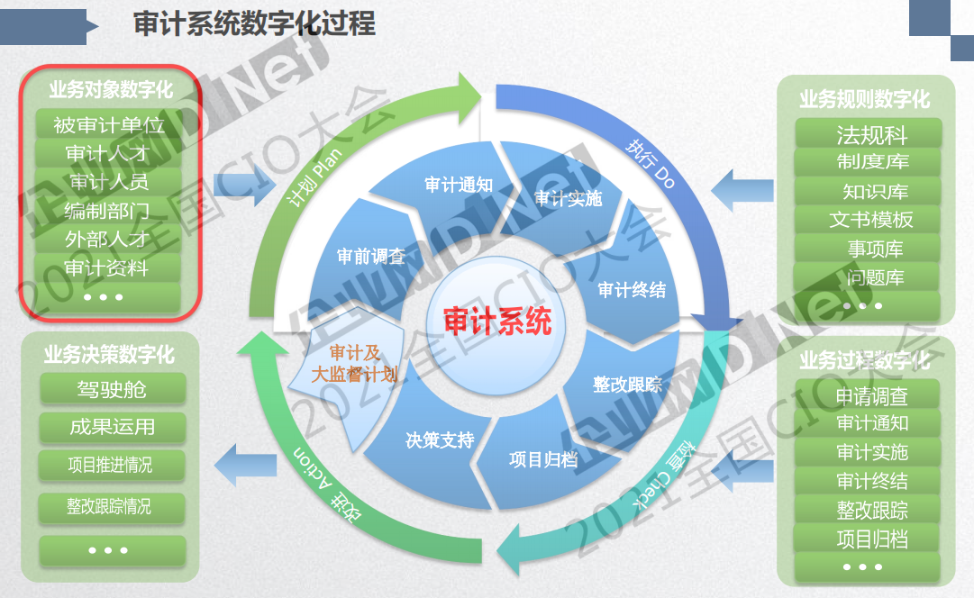 五千字长文 听杨大寨分享集团企业数字化转型规划思考与实践