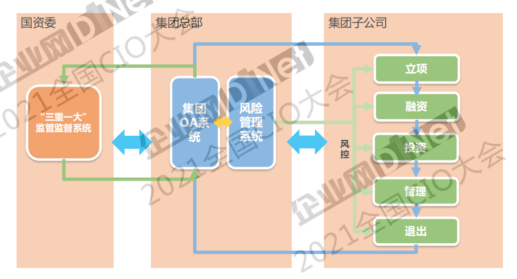 五千字长文 听杨大寨分享集团企业数字化转型规划思考与实践